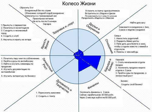включена школьную приориты жизни время здоровье деньги Федеральный